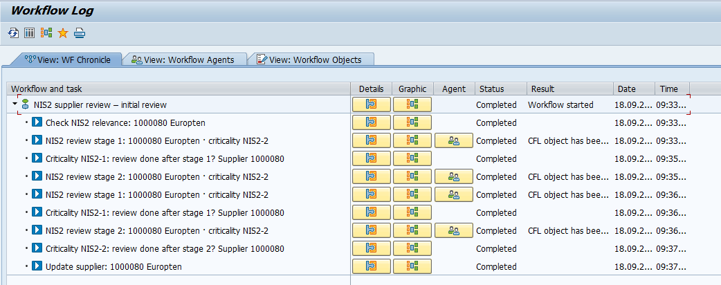 Workflow log with two stages and a return